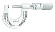 577XP OUTSIDE MICROMETER - Exact Industrial Supply