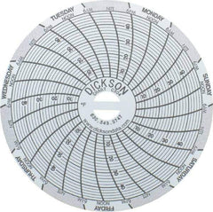 Dickson - 4 to 50°F, 7 Days Recording Time Chart - 3 Inch Diameter, Use with Sc3 Recorders - Exact Industrial Supply