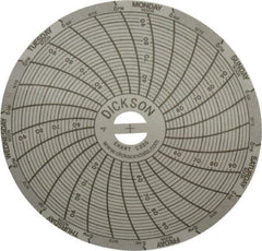 Dickson - 50 to 96°F, 7 Days Recording Time Chart - 3 Inch Diameter, Use with Sc3 Recorders - Exact Industrial Supply