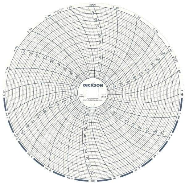 Dickson - 100°F, 24 Hour Recording Time Chart - 6 Inch Diameter, 0 to 95% Humidity, Use with TH6 Recorders - Exact Industrial Supply