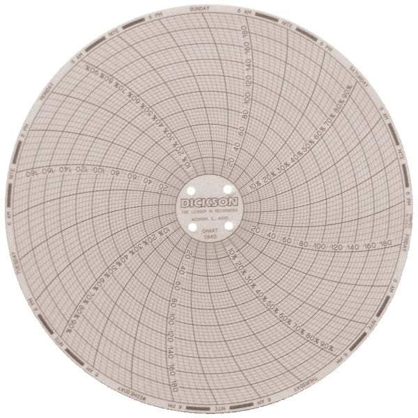 Dickson - 185°F, 7 Day Recording Time Chart - 6 Inch Diameter, 0 to 95% Humidity, Use with TH6 Recorders - Exact Industrial Supply