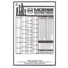TAP DRILL CHART - Exact Industrial Supply