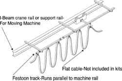 Hubbell Workplace - 10 Ft. Long, Track Travel Flat Cable Festoon Kit - 20 Ft. Min Cable Length Required, 8 Ft., 3 Inch Working Travel - Exact Industrial Supply