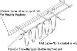 Hubbell Workplace - 90 Ft. Long, Track Travel Flat Cable Festoon Kit - 105 Ft. Min Cable Length Required, 84 Ft., 7 Inch Working Travel - Exact Industrial Supply