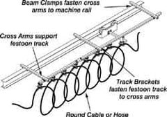 Hubbell Workplace - 40 Ft. Long x 0.06 to 0.94 Inch Diameter, Track Travel Round Cable Festoon Kit - 50 Ft. Min Cable Length Required, 37-1/4 Inch Working Travel - Exact Industrial Supply