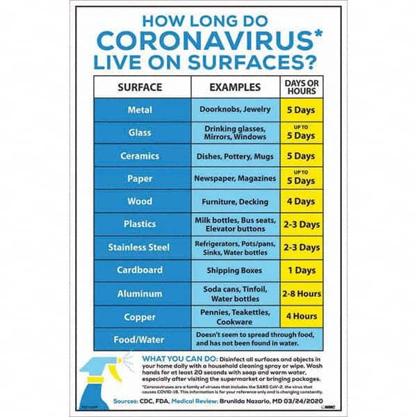 NMC - "COVID-19 - How Long Do Coronavirus Live On Surfaces?", 12" Wide x 18" High, Paper Safety Sign - Exact Industrial Supply