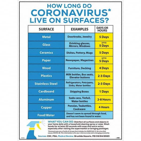 NMC - "COVID-19 - How Long Do Coronavirus Live On Surfaces?", 18" Wide x 24" High, Paper Safety Sign - Exact Industrial Supply