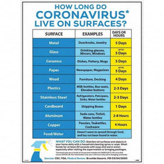 NMC - "COVID-19 - How Long Do Coronavirus Live On Surfaces?", 18" Wide x 24" High, Paper Safety Sign - Exact Industrial Supply