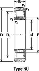 SKF - 40mm Bore Diam, 90mm Outside Diam, 23mm Wide Cylindrical Roller Bearing - 80,900 N Dynamic Capacity, 78,000 Lbs. Static Capacity - Exact Industrial Supply