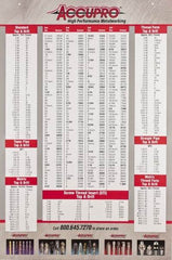 Accupro - Decimal Chart - 24" Wide x 36" High - Exact Industrial Supply