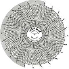 Dickson - -22 to 122°F, 24 Hour Recording Time Chart - 1/4 Thread 200 Max PSI - Exact Industrial Supply