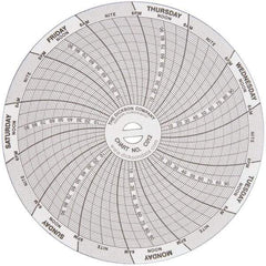 Dickson - -22 to 122°F, 7 Day Recording Time Chart - 100 PSI, Use with 4 Inch TempTrace Self Contained Temp Recorders - Exact Industrial Supply