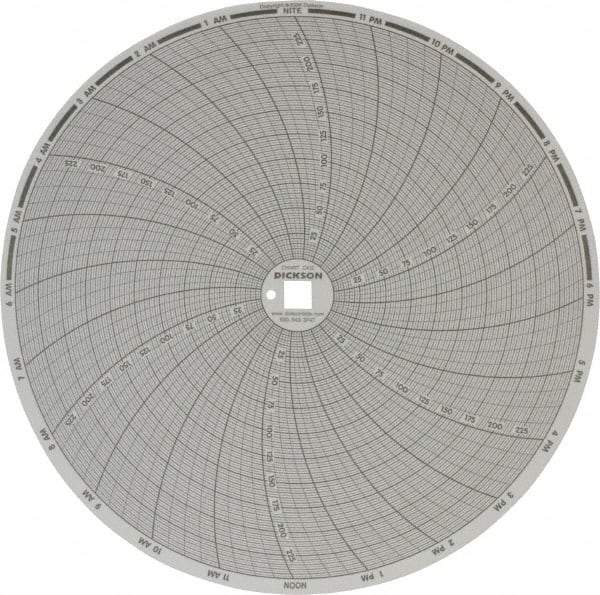 Dickson - 250°F, 24 Hour Recording Time Chart - Use with Dickson KTx and KTxE - Exact Industrial Supply