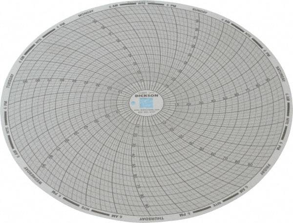 Dickson - 100°F, 7 Day Recording Time Chart - Use with Dickson KTx and KTxE - Exact Industrial Supply