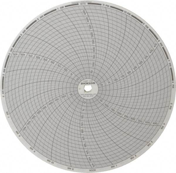 Dickson - 500°F, 24 Hour Recording Time Chart - Use with Dickson KTx and KTxE - Exact Industrial Supply