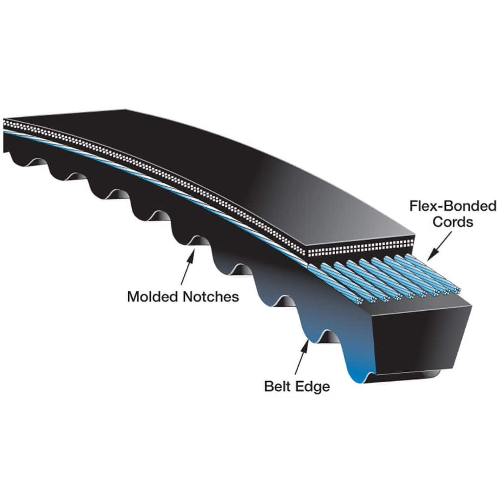 Gates - Belts Belt Style: V-Belts Belt Section: 8VX - Exact Industrial Supply