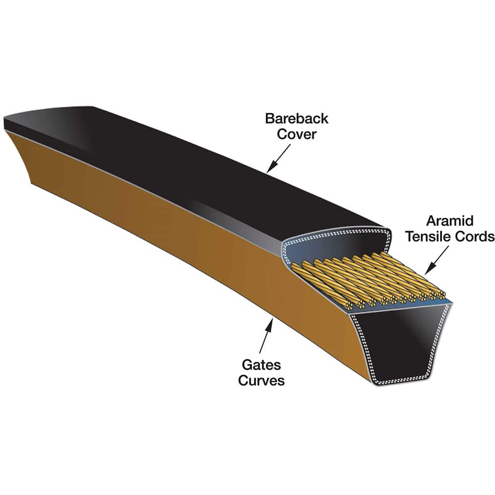 Gates - Belts Belt Style: V-Belts Belt Section: 2L - Exact Industrial Supply