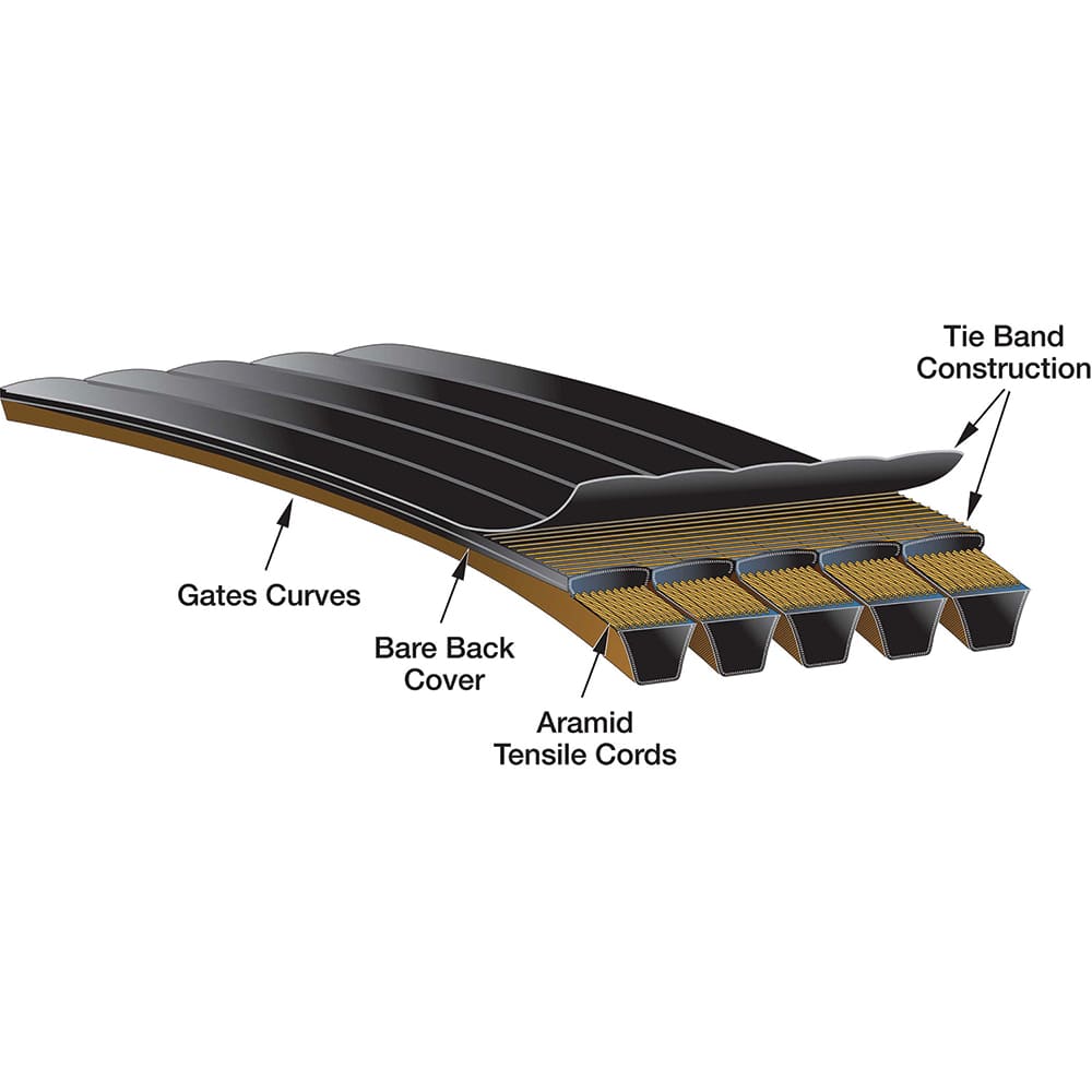 Gates - Belts Belt Style: Synchronous Belt Section: Round - Exact Industrial Supply