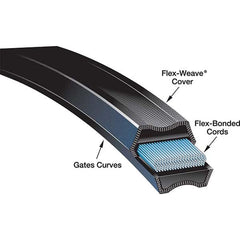 Gates - Belts Belt Style: Synchronous Belt Section: Round - Exact Industrial Supply