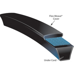 Gates - Belts Belt Style: Synchronous Belt Section: Round - Exact Industrial Supply